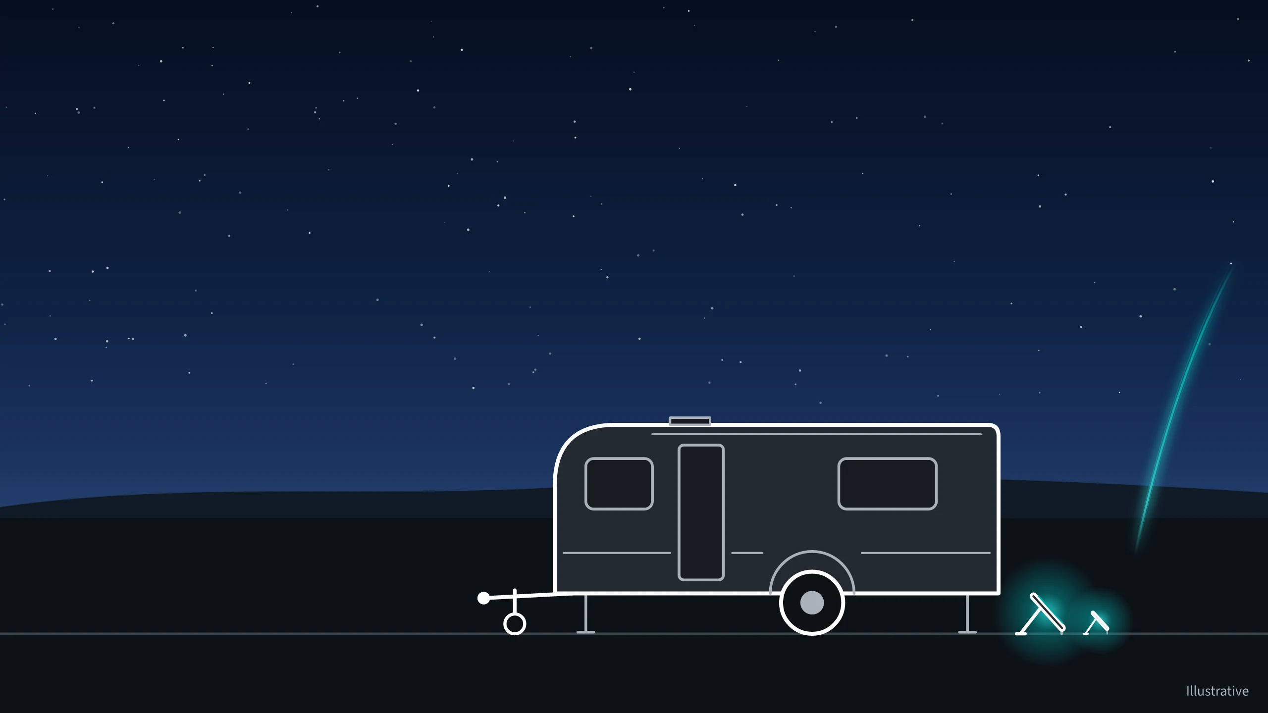 A caravan parked at camp at twilight, with a rectangular Starlink Standard dish and a smaller white Starlink Mini on their kickstands beside it and a teal signal line rising into the sky.