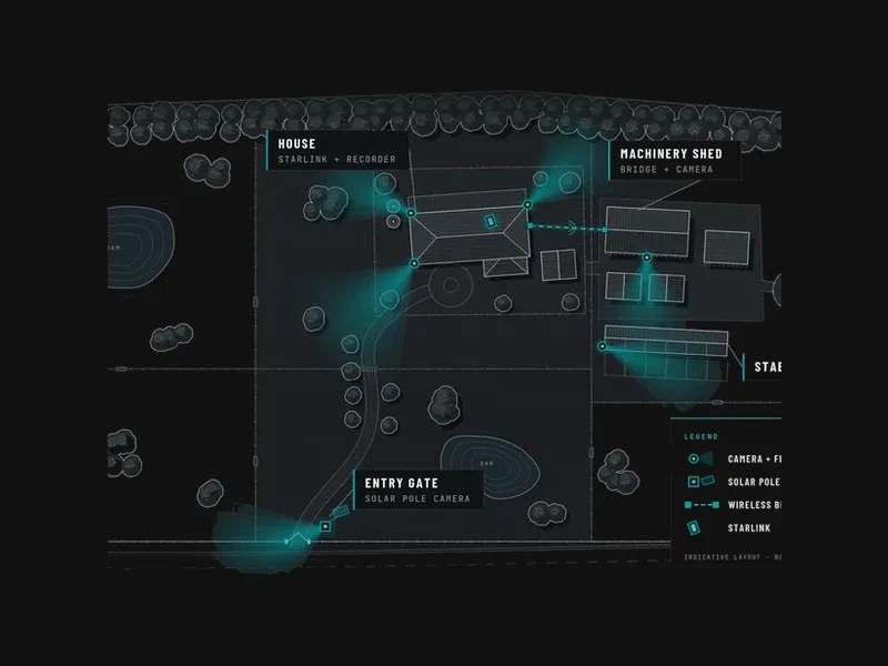 A plan of a house, shed, gates and pole cameras on one property.