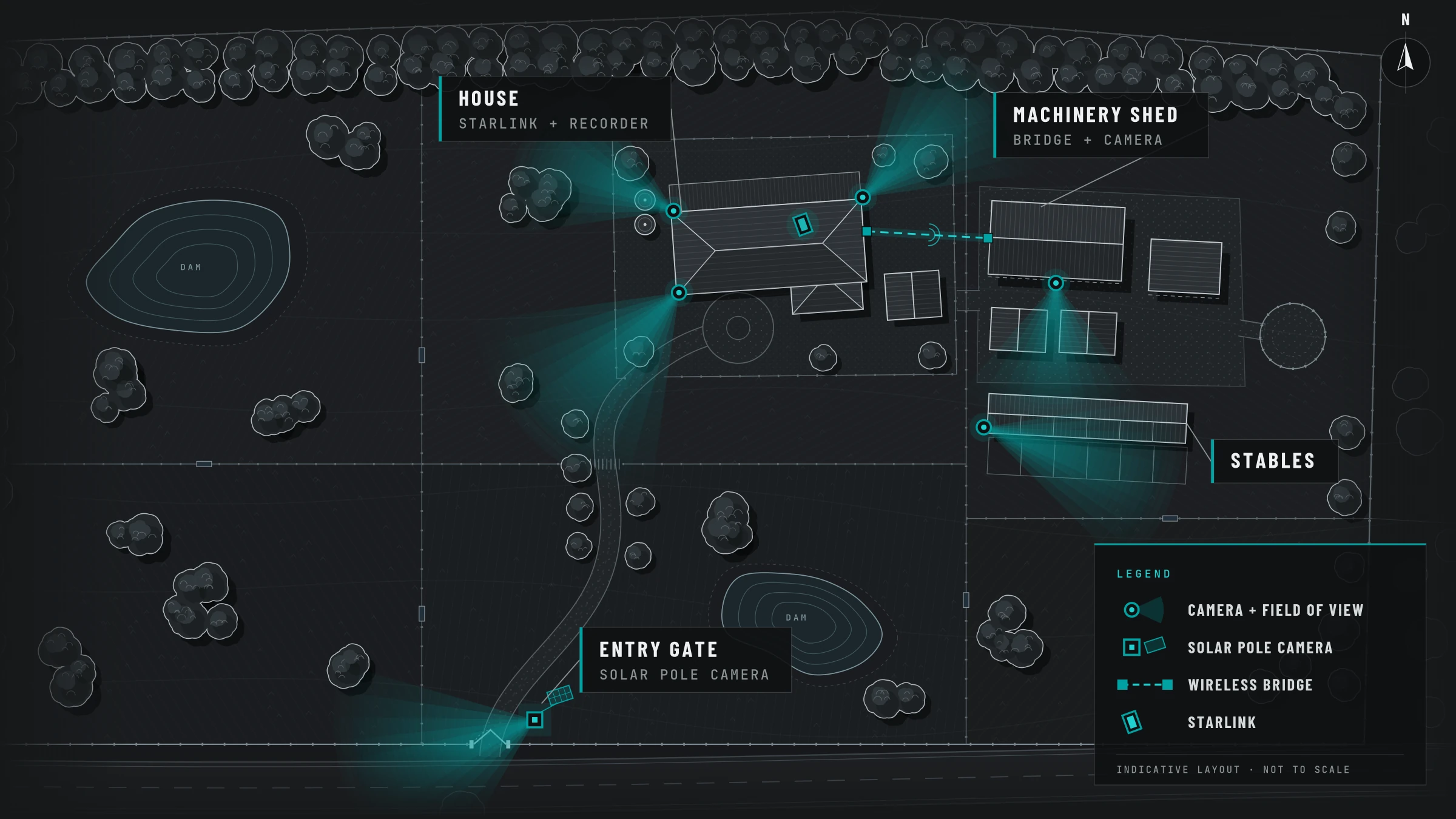 Indicative rural security layout of a house, shed, gates and pole cameras on one property.