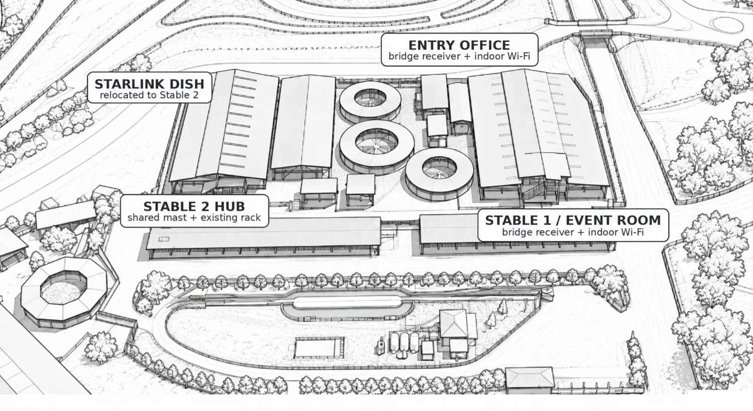 Plan of the stable complex: Starlink at Stable 2, with bridges to the entry office and Stable 1.