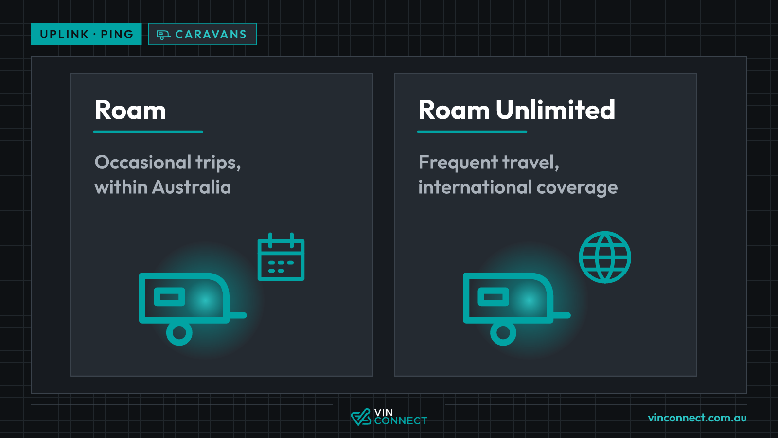 Two cards compare Starlink Roam plans: Roam for occasional trips within Australia, shown with a caravan and a calendar, and Roam Unlimited for frequent travel with international coverage, shown with a caravan and a globe.
